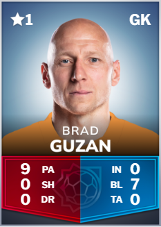 Brad Guzan - Goals.png