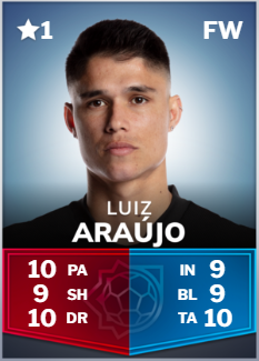 Luiz Araujo - Goals.png